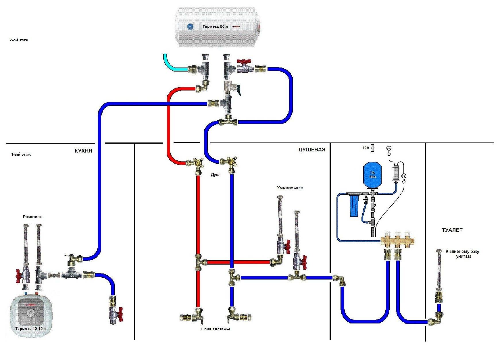 Схема водоснабжения квартиры с водонагревателем